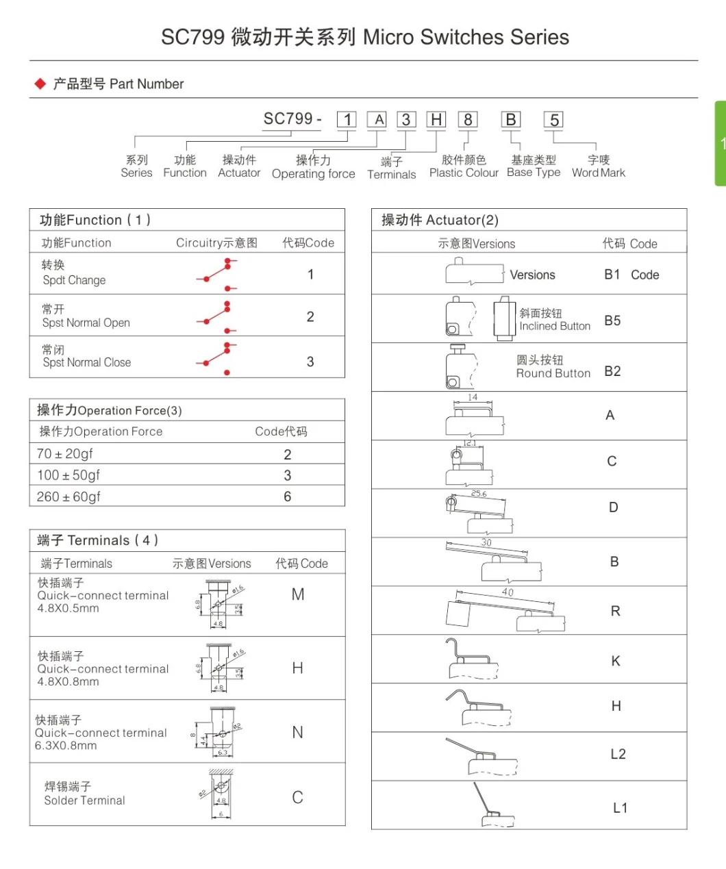 Baokezhen Sc799 Spdt 16 (6) a 250VAC 42VDC Spst Micro Switch